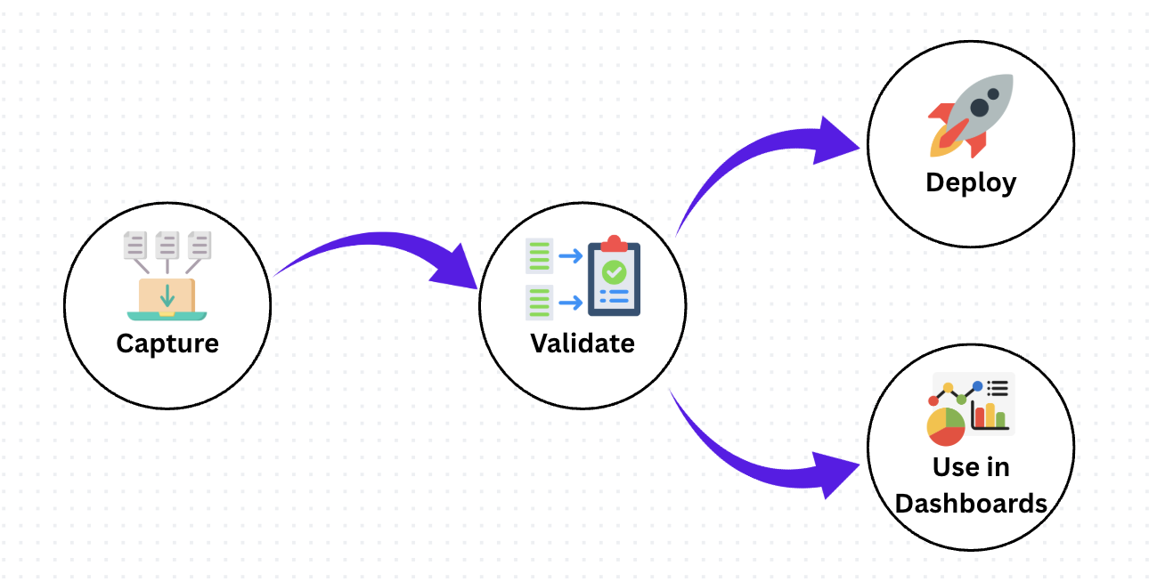 Data processing workflow